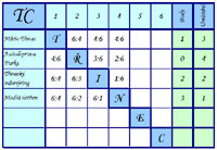 fin�lov� skupina