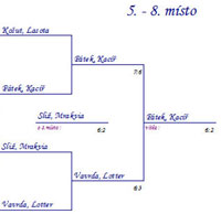 Finlov pavouk o 5. - 8. msto