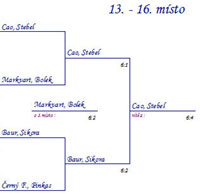 Pavouk tchy o 13. - 16. msto