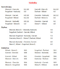 V�sledky soust�ed�n� ��k�