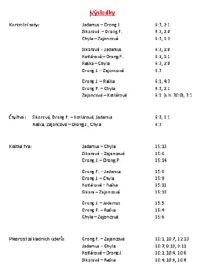 V�sledky soust�ed�n� ��k�