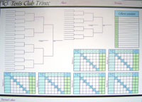 V�sledkov� tabule