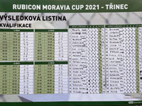 Finlov pavouk turnaje Rubicon Moravia Cup