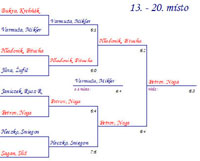 Pavouk tchy turnaje Rubicon Moravia Cup
