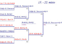 Pavouk tchy turnaje Rubicon Moravia Cup