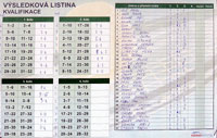 Finlov pavouk turnaje Rubicon Moravia Cup