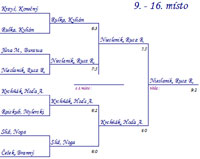 Pavouk tchy turnaje Rubicon Moravia Cup